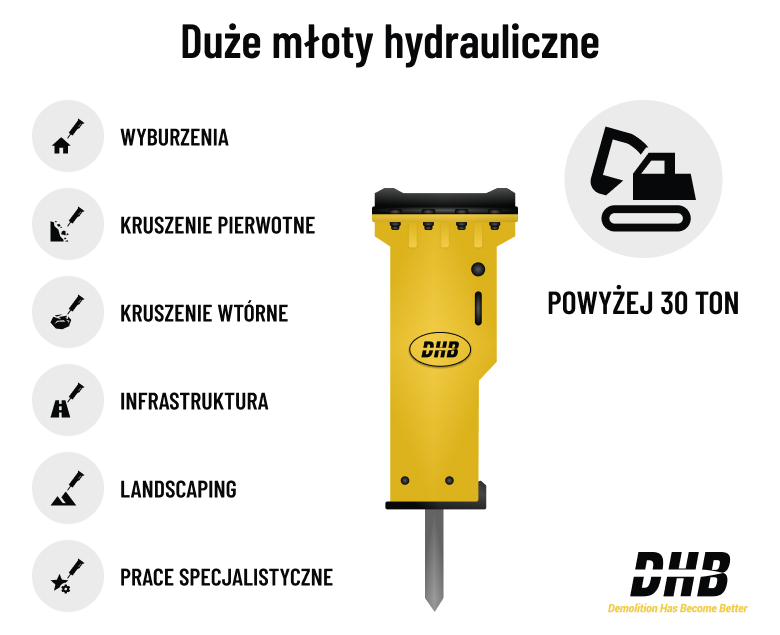 Duże młoty hydrauliczne