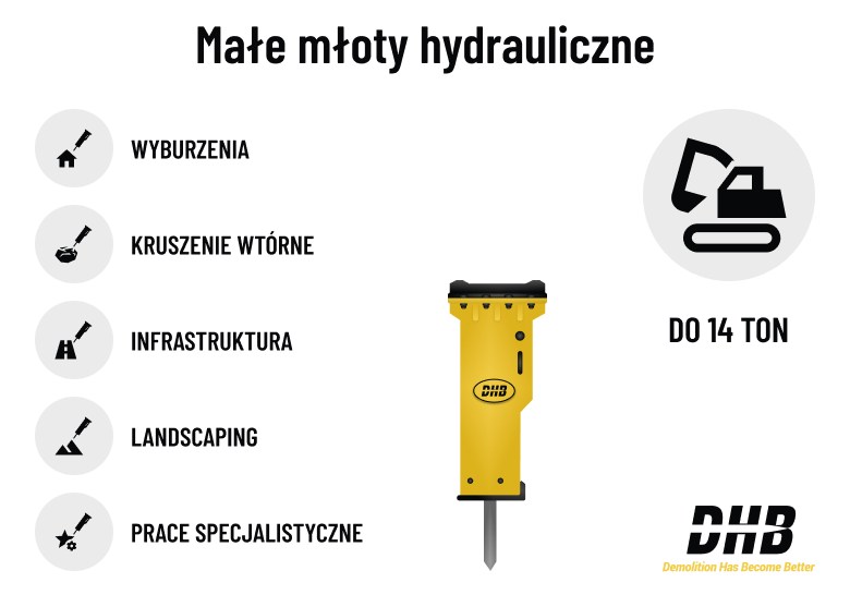 Małe młoty hydrauliczne