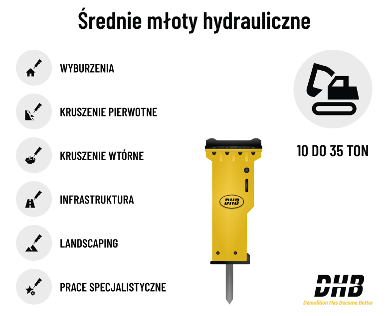 Średnie młoty hydrauliczne