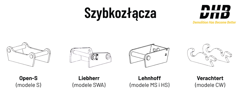Szybkozłącza do koparek